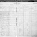 1901 Census of Canada
