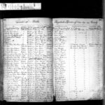 Acadia, Canada, Vital and Church Records (Drouin Collection), 1757-1946