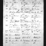 Ontario, Canada, Marriages, 1826-1938