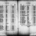 Ontario, Canada Voter Lists, 1867-1900