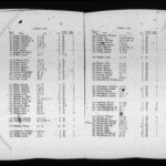 Ontario, Canada Voter Lists, 1867-1900