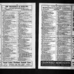 U.S., City Directories, 1822-1995