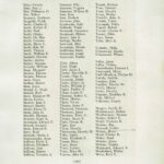 U.S., School Yearbooks, 1900-1999