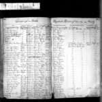 Baptism Records