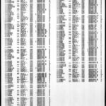 Directory Records