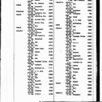 Marriage Records