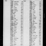 Marriage Records
