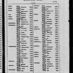 Marriage Records