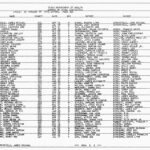 Birth Records
