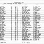 Birth Records