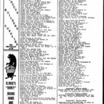 Directory Records