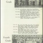 Education Records