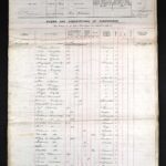 Immigration Records